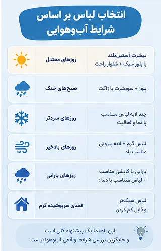لباس پاییزه بچگانه چی بخریم؟ راهنمای انتخاب لباس برای روز های سرد و متغیر - لباس پاییزه بچگانه لباس پاییزه بچگانه را چگونه بر اساس آب و هوا انتخاب کنیم؟